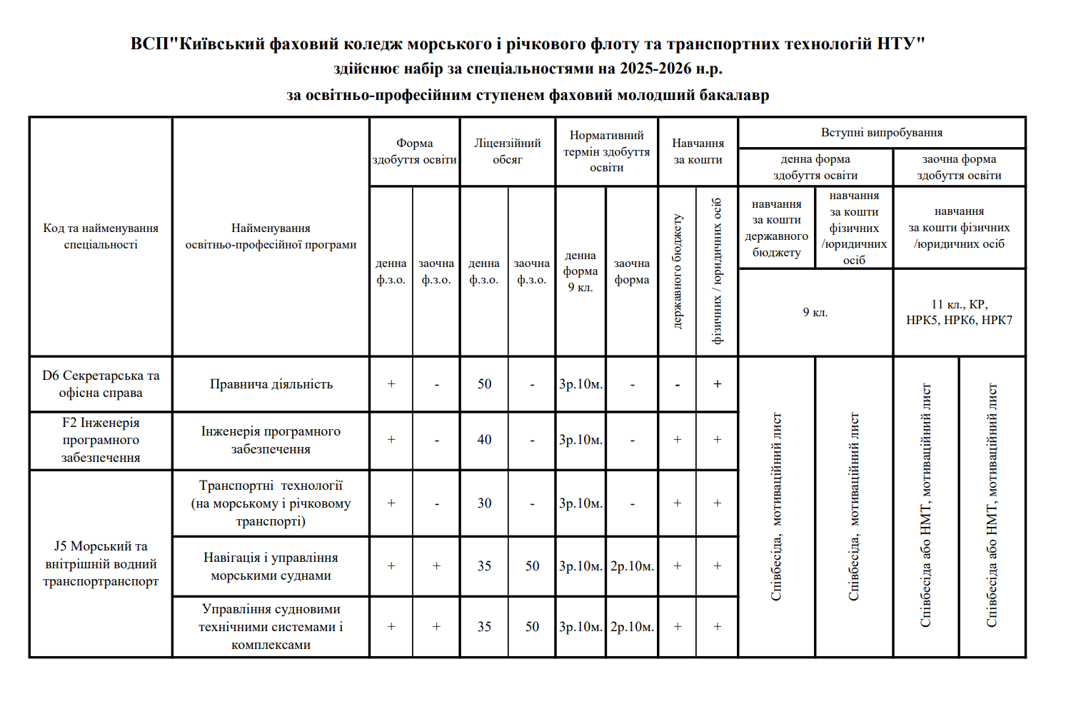 Брошура 2025, квоти